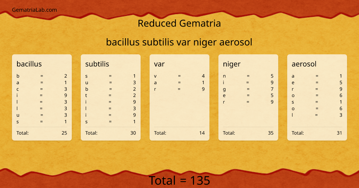 bacillus subtilis var niger aerosol in reduced Gematria